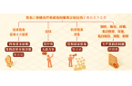 黨紀(jì)學(xué)習(xí)教育 | 對(duì)發(fā)表、傳播有嚴(yán)重政治